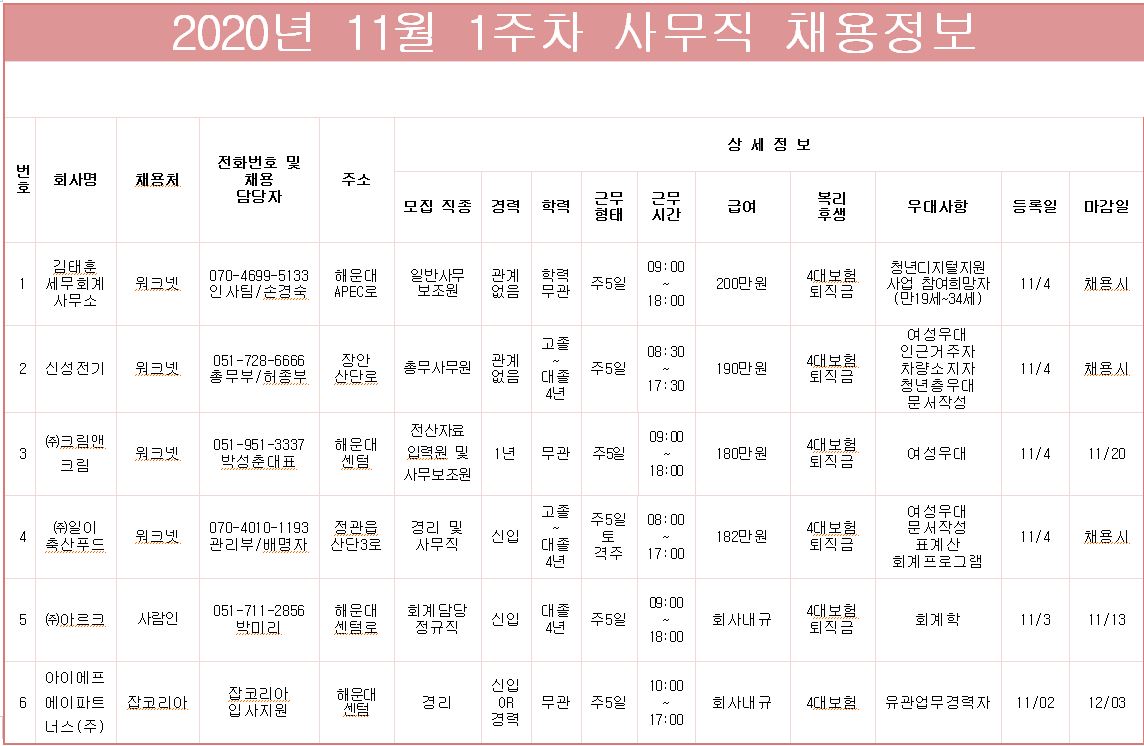 11월1주차 사무직 채용정보.JPG