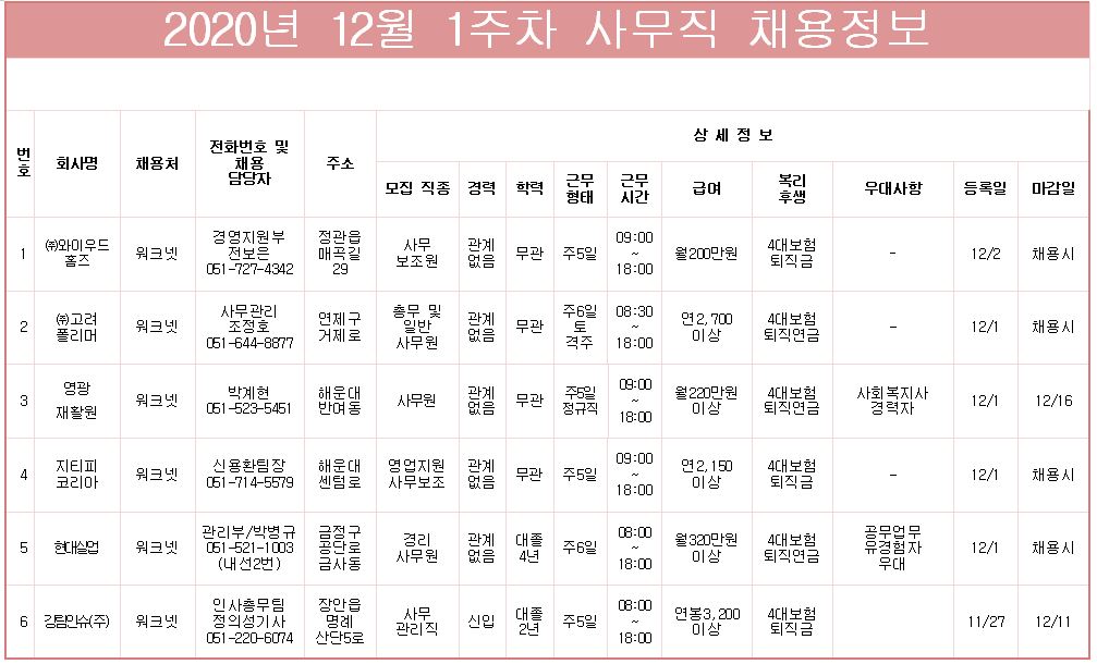 12월1주차 사무직 채용정보.JPG