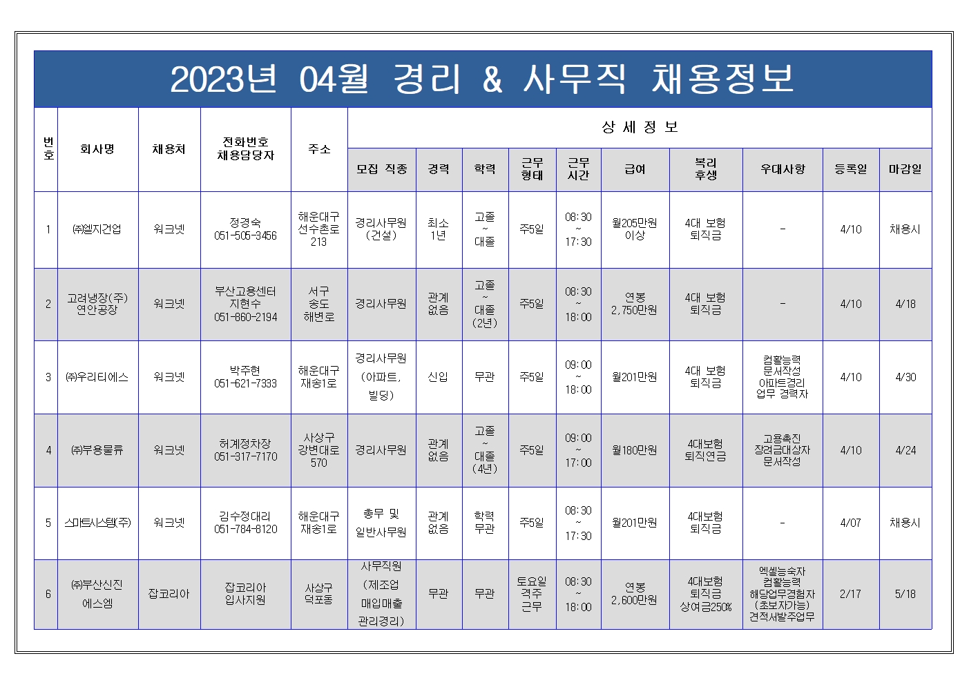 4월 사무직 채용정보001.jpg