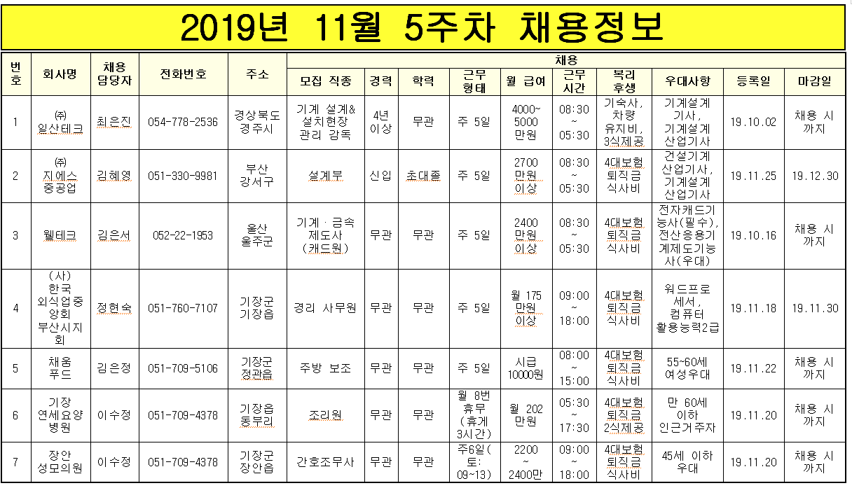 19.11 5주차 채용정보.PNG