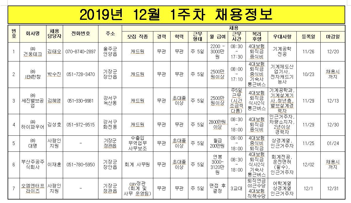 19.12.02 채용정보.PNG