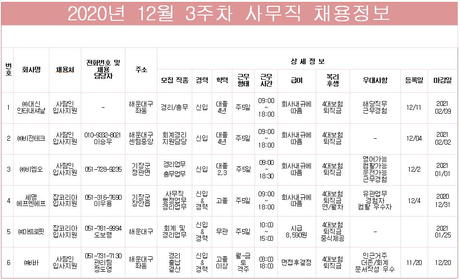 12월3주차 사무직 채용정보.JPG