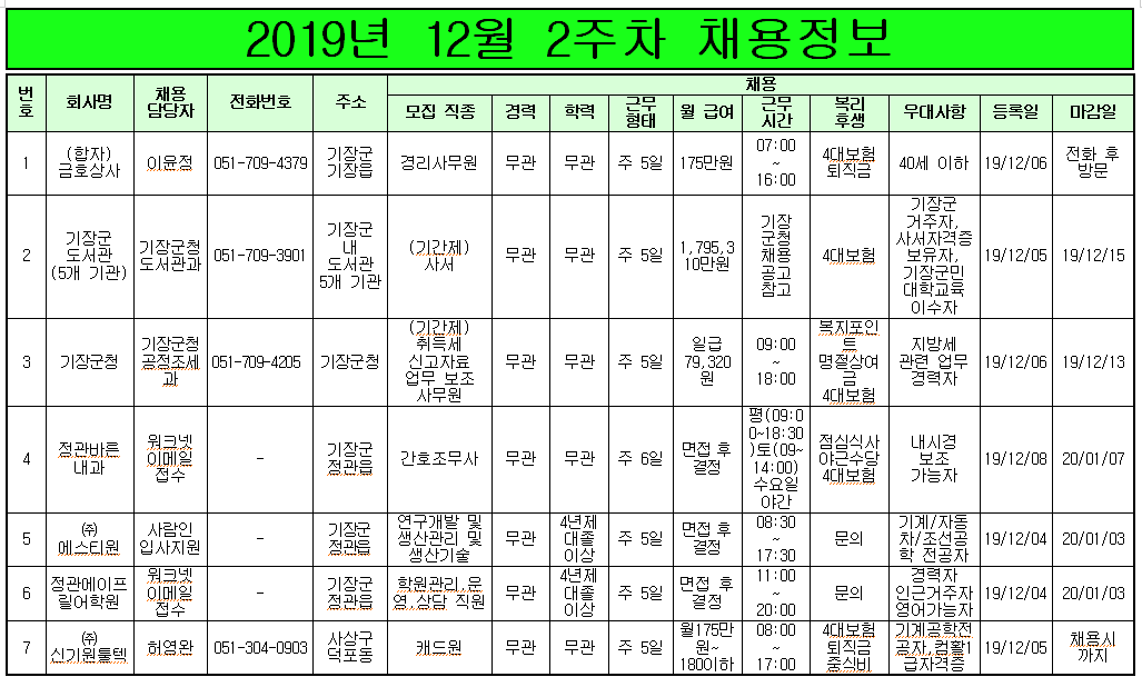 19년 12월 둘째주 채용정보.PNG