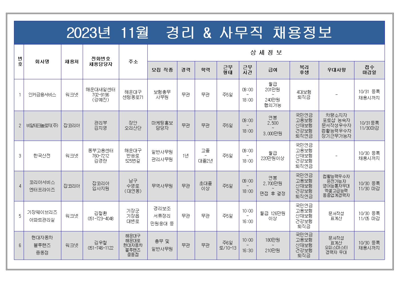 사무직종 채용정보001.jpg