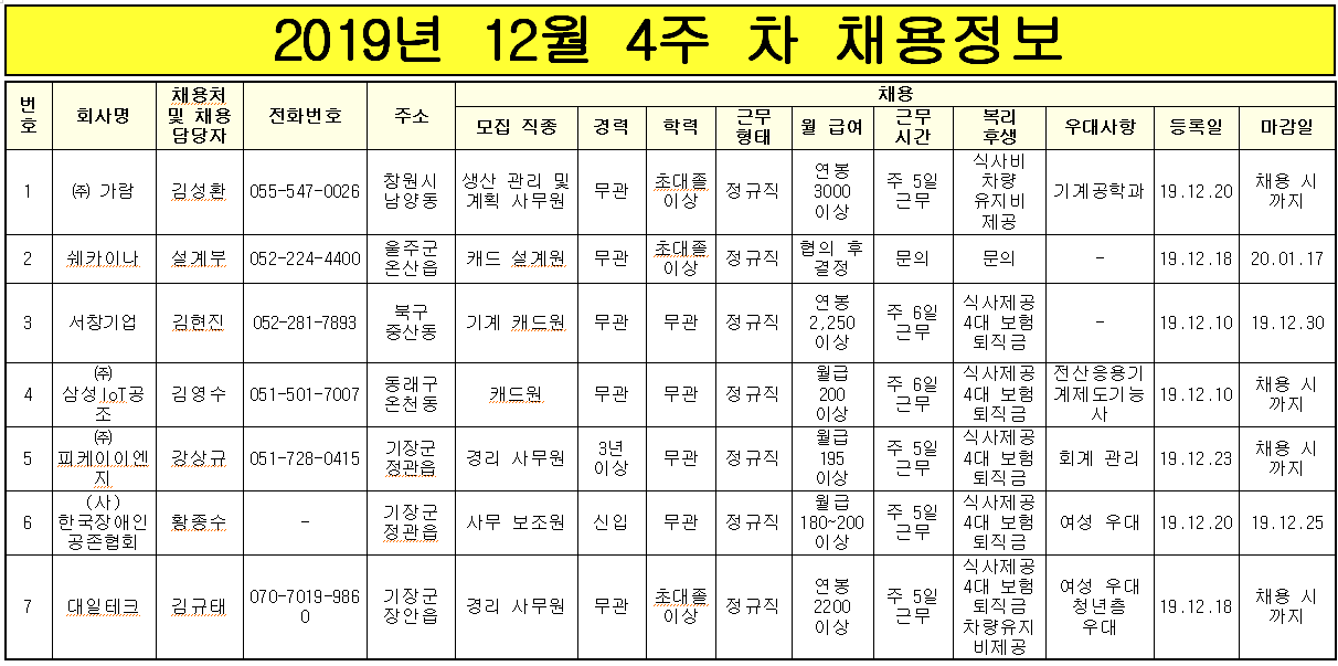 19.12.23 4주 차 채용정보.PNG