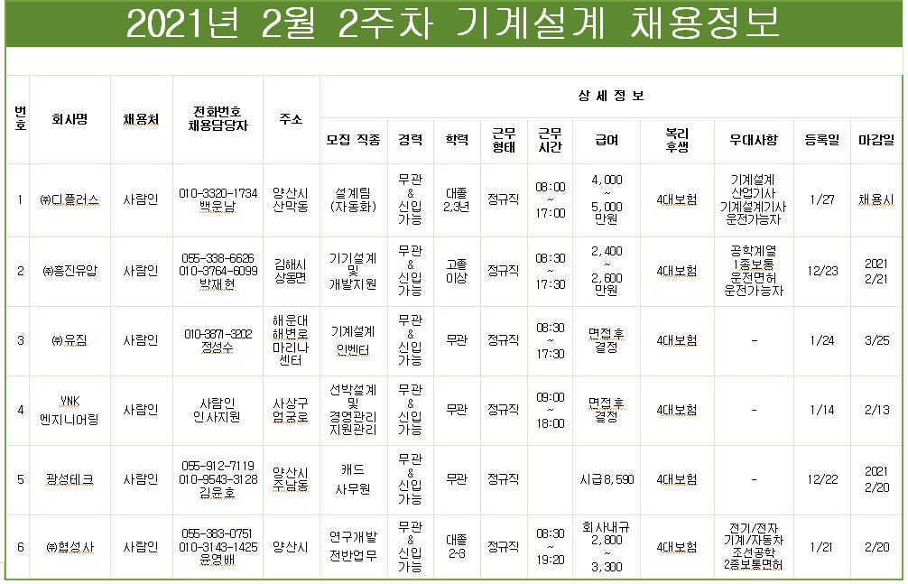 2월2째주 기계.JPG