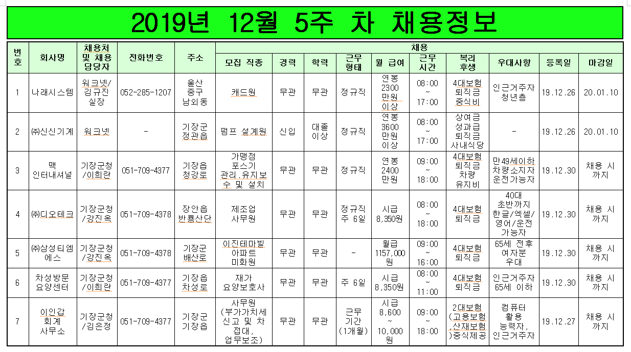 19년 12월 5주 차 채용정보.PNG