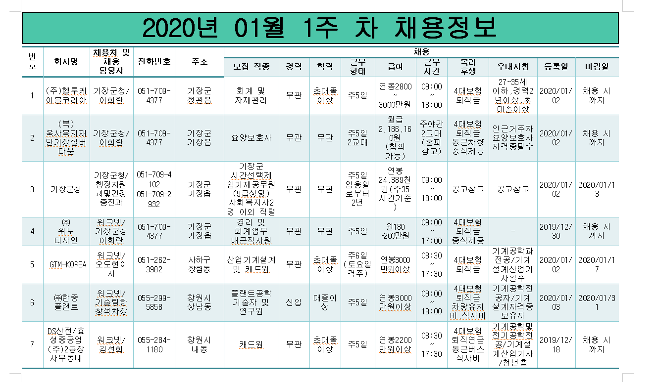 2020.01 1주차 채용정보.PNG