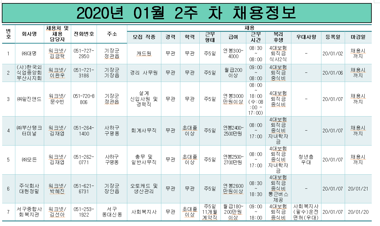 2020.01.2주차 채용정보.PNG