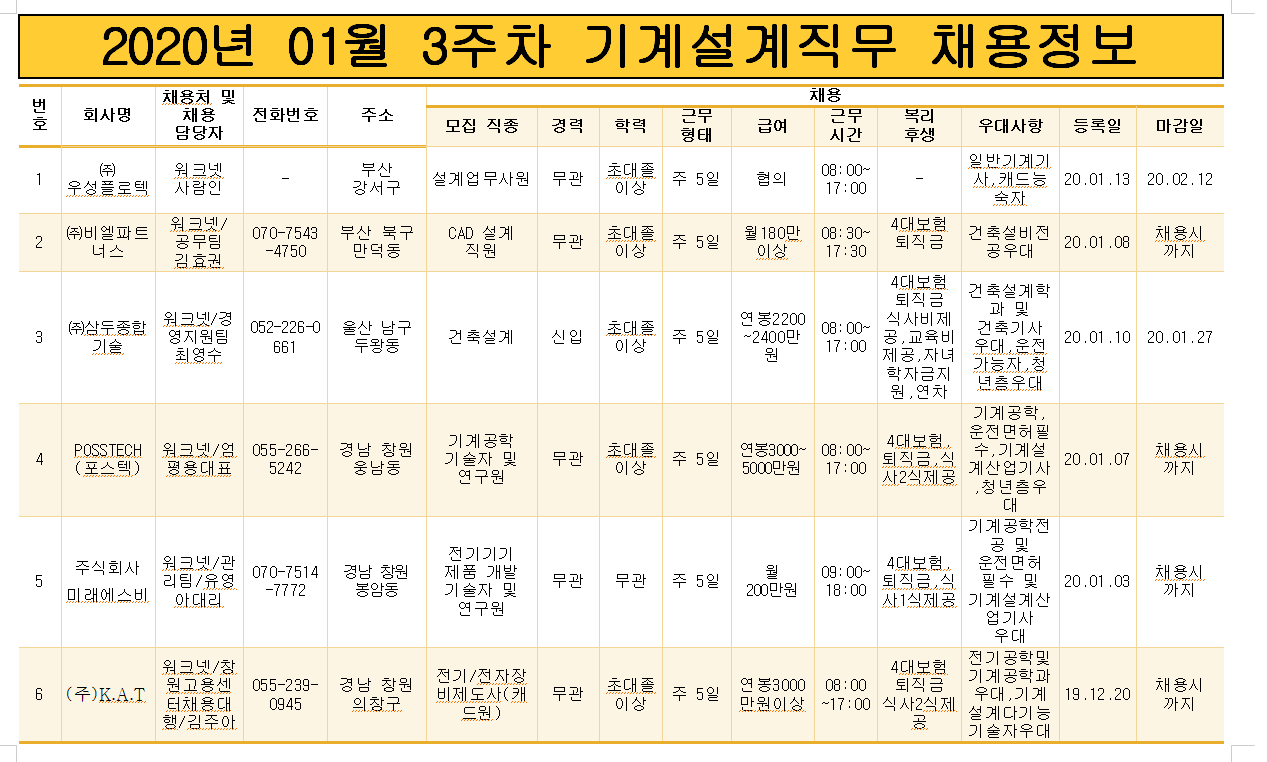 20.01.3주차 채용정보-기계설계직무.PNG