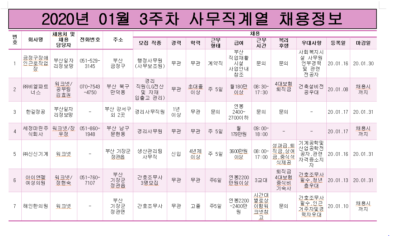 2020.01.3주차 사무직계열 채용정보.PNG