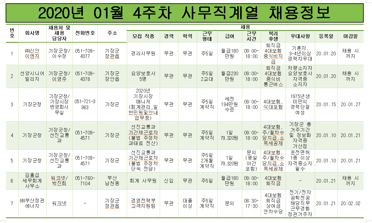 20.01월 4주차 사무직계열 채용정보.PNG