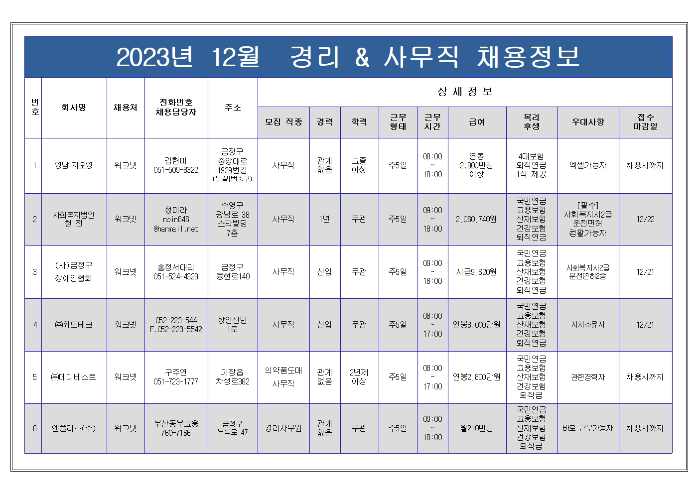 사무직종 채용정보(12월8일 현재)001.jpg