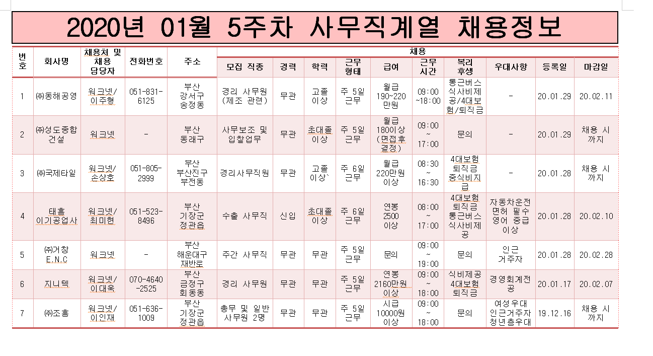 20.01.5주 차 사무직 채용정보.PNG