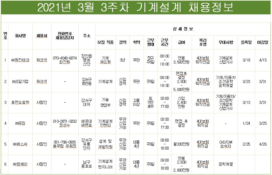 3월4째주 기계설계.JPG