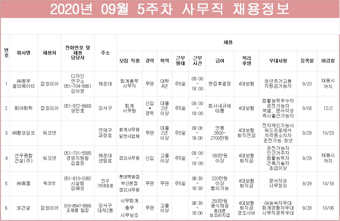 9월5주차 사무직 채용정보.JPG