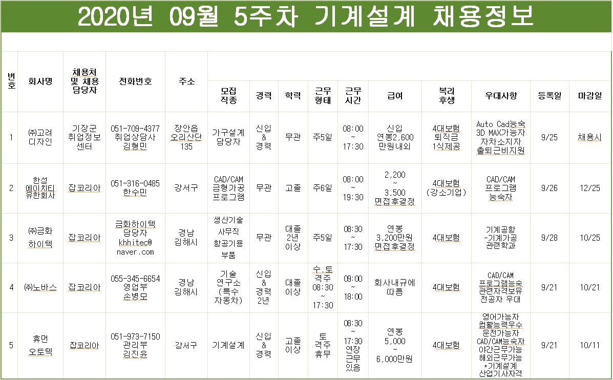 9월5주차 기계설계 채용정보.JPG