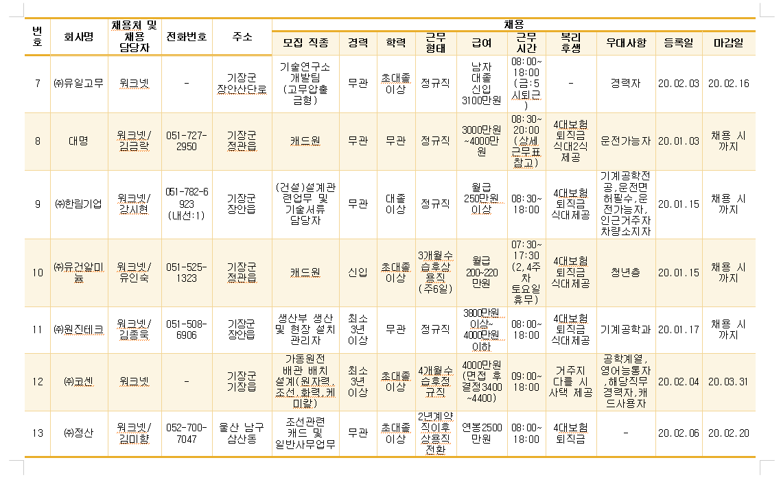 20년2월2주차채용정보2.PNG