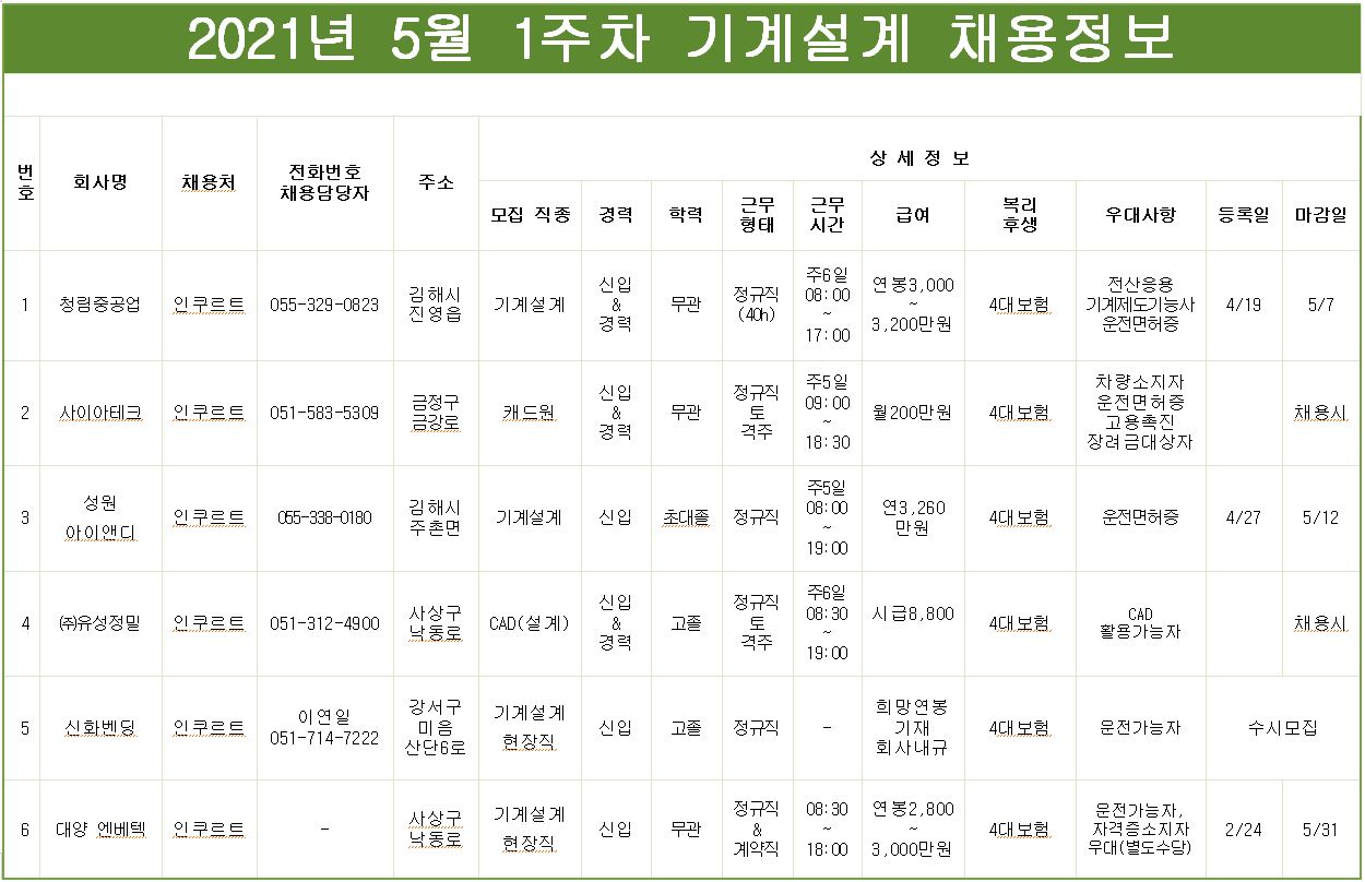 5월1일(기계설계).JPG