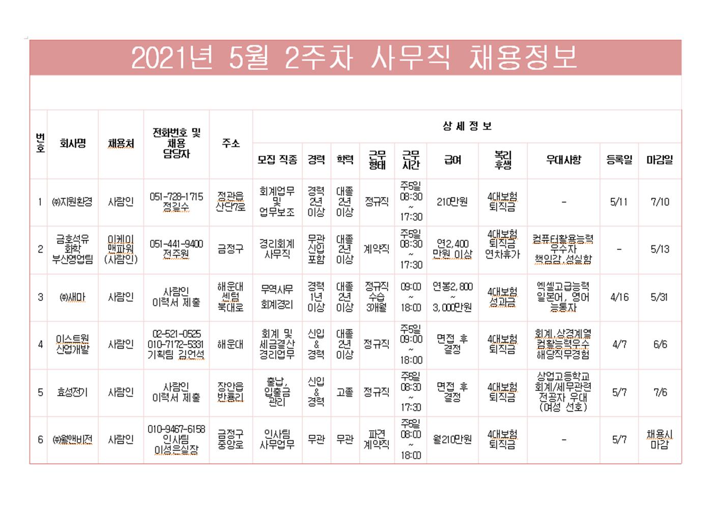 5월2주차 사무직 채용정보001.jpg