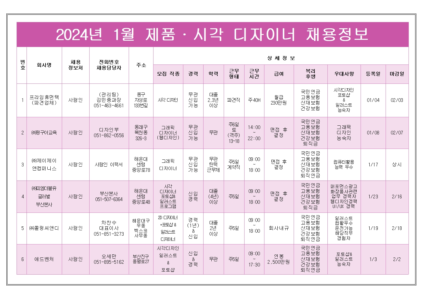 디자인 분야 채용정보(24년1월)001.jpg