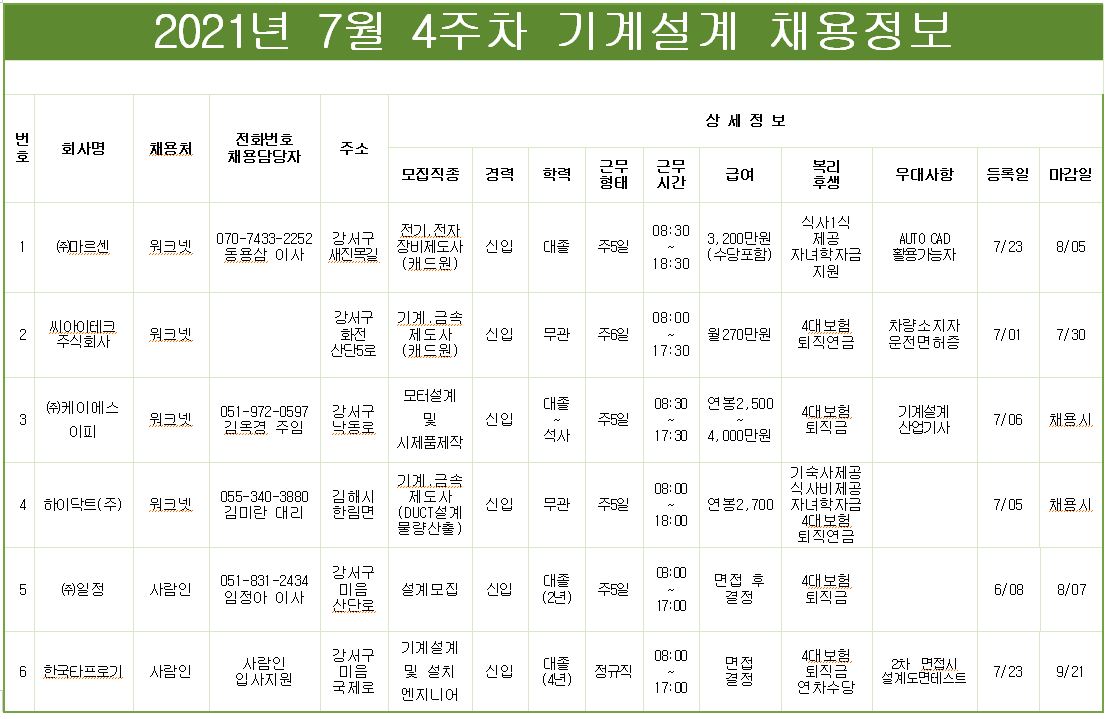 7월4주차 기계설계 채용정보.JPG