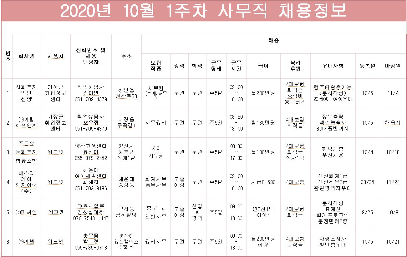 10월1주차 사무직 채용정보.JPG