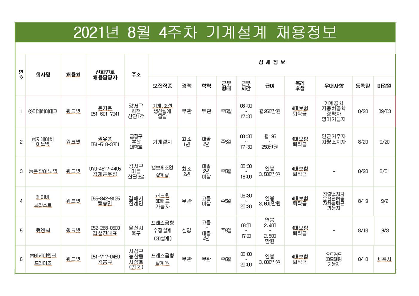 8월4주차 기계설계 채용정보001.jpg