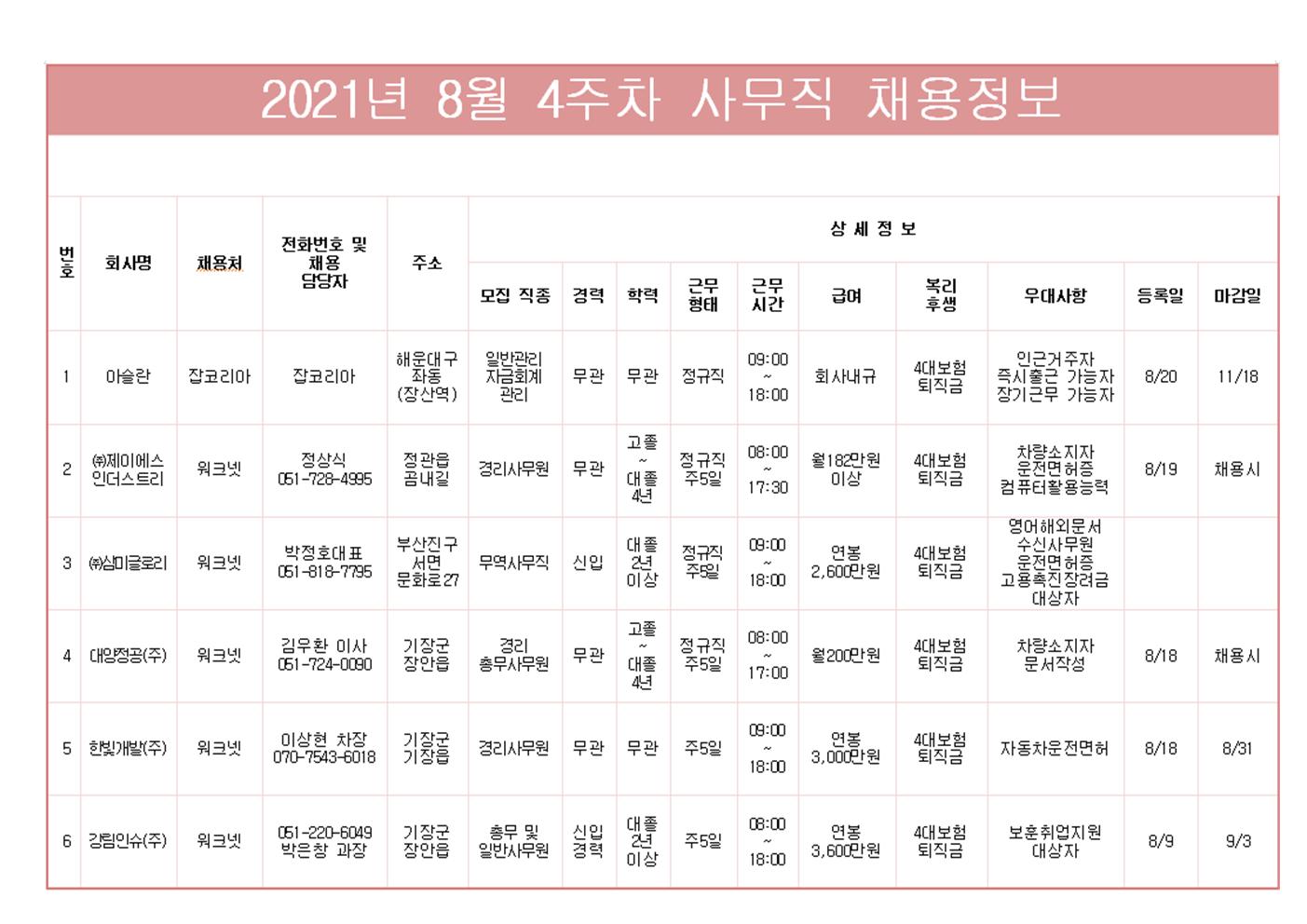 8월4주차 사무직 채용정보001.jpg