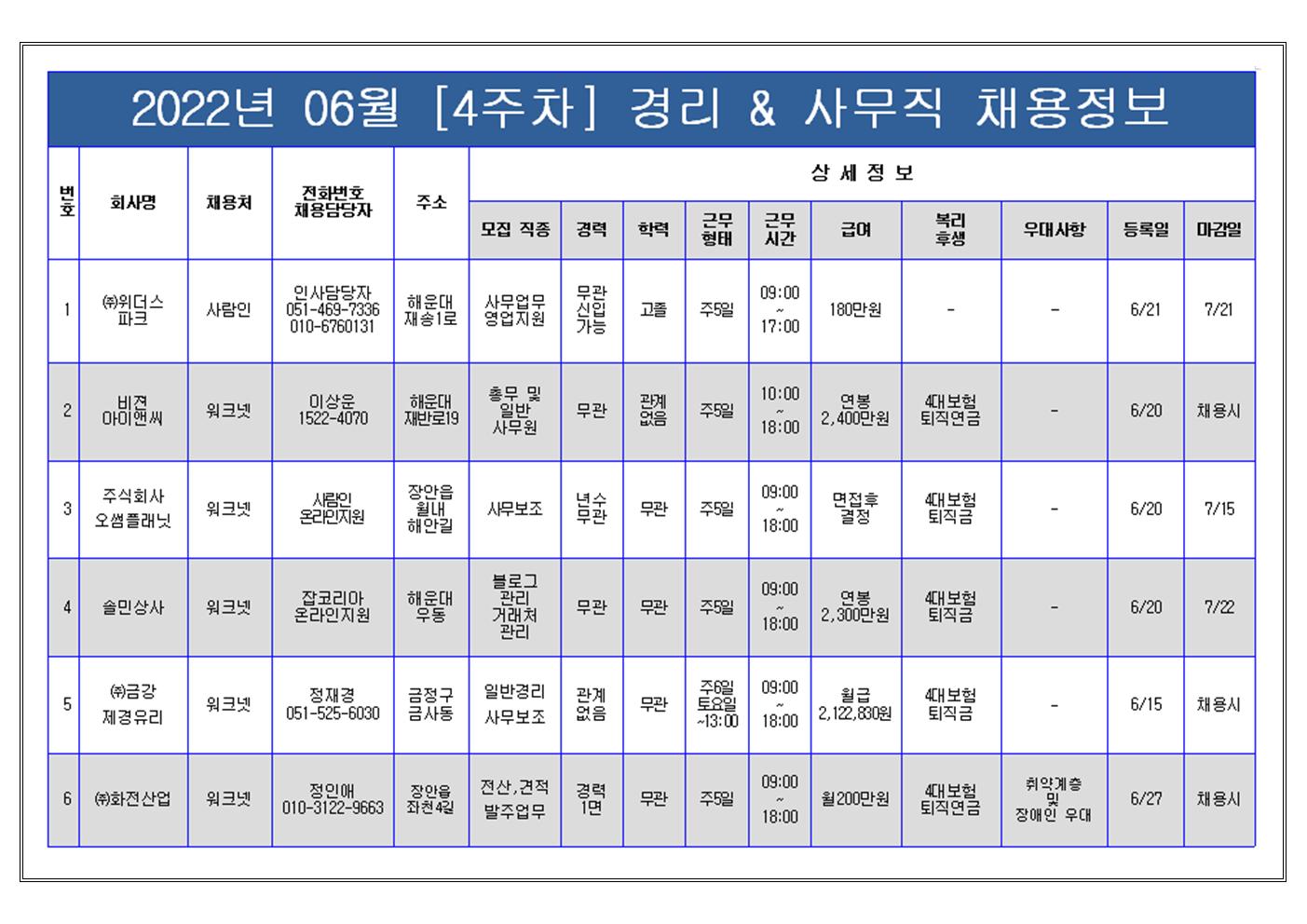 2022년06월[4주차]경리&사무직 채용정보001.jpg