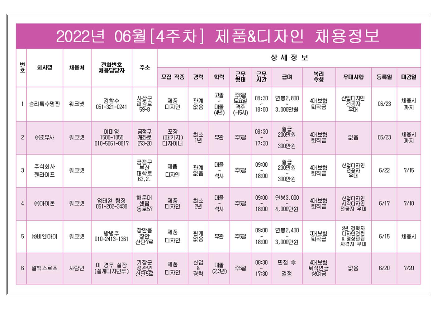 2022년06월[4주차] 제품&디자인 채용정보001.jpg