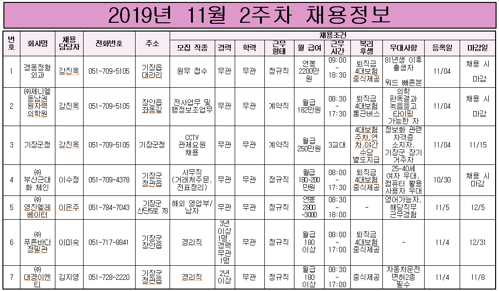 19.11.5 둘째주 채용정보.PNG