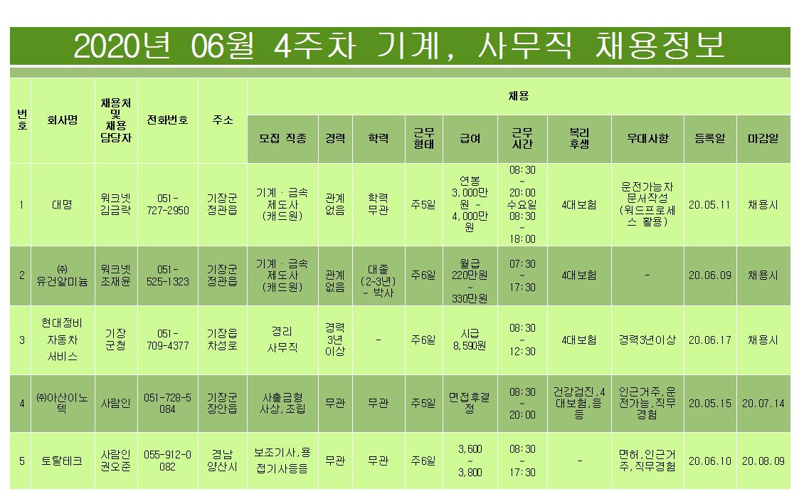 기계,사무채용정보(6월4주차).JPG