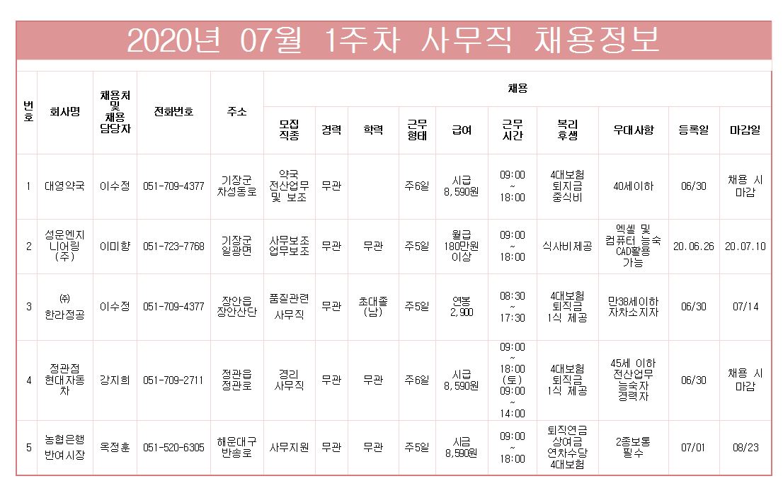 2020년 07월 1주차 사무직 채용정보.JPG