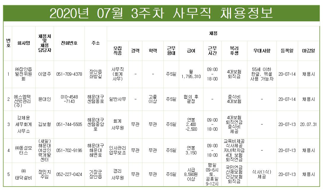 채용정보(7월3주차).JPG