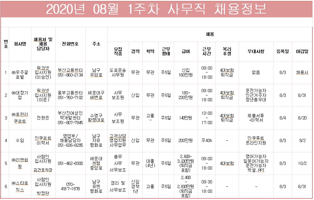 사무직 8-1주차.JPG