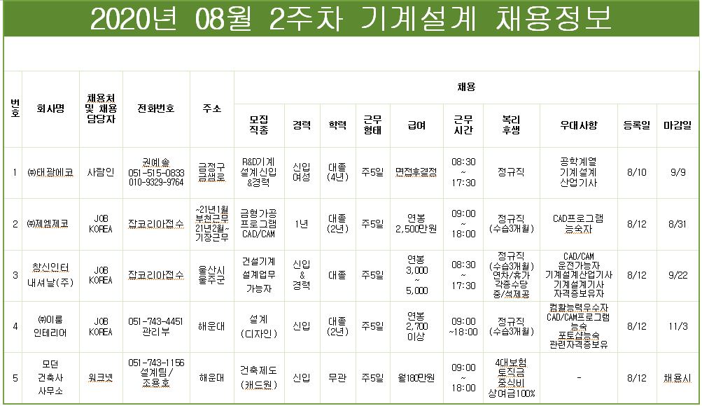 기계설계 채용정보.JPG