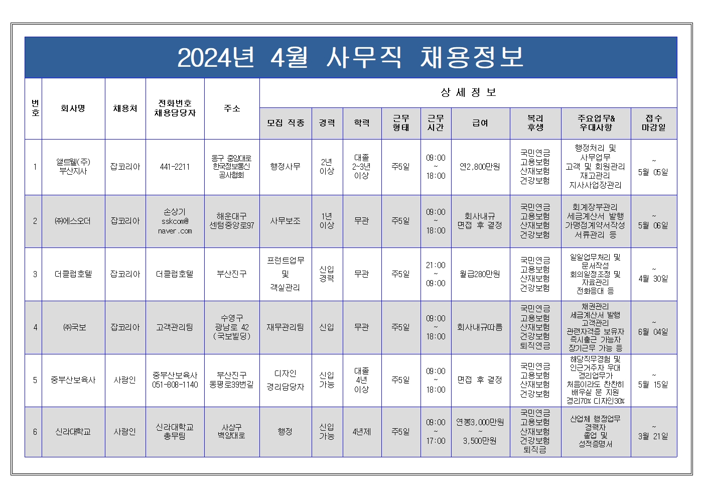 4월 사무직 채용정보001.jpg